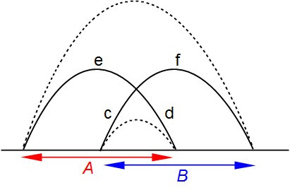 Strong Subadditivity