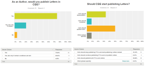 CQG Letters - yes or no?