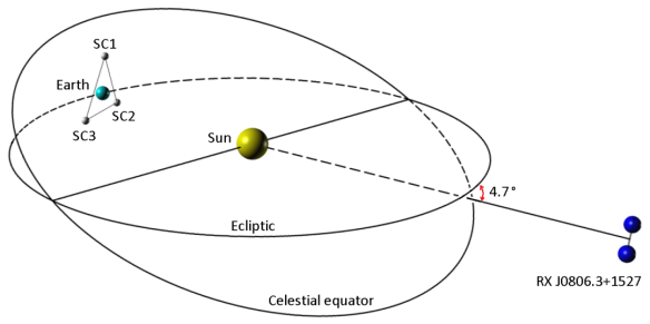 An illustration of the preliminary concept of TianQin, with RX J0806.3+1527 being the reference source