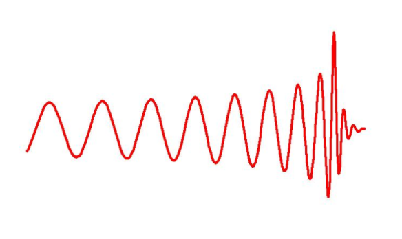 Gravitational waveform