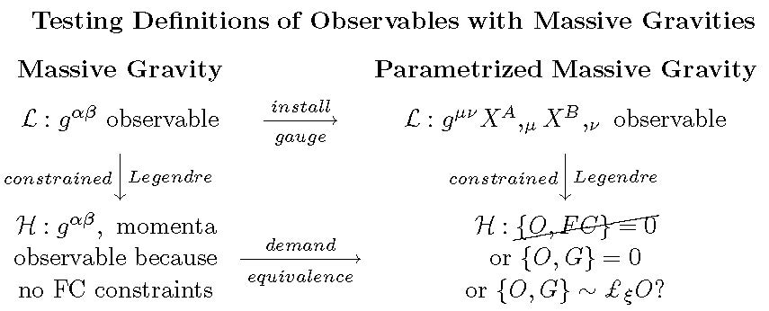 observablesgravitydiagram