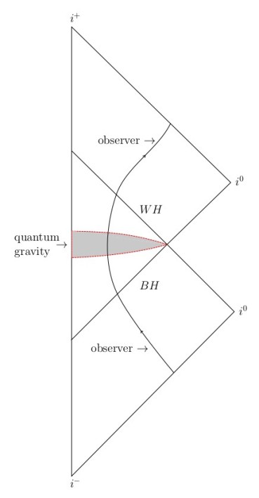 From black holes to white holes_2017