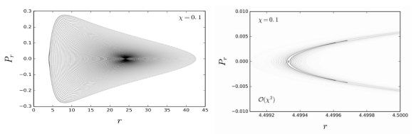 Finding order in a sea of chaos_both_2018