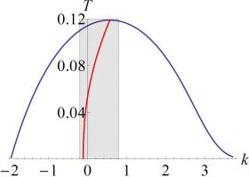 Figure 2c Figure 2c