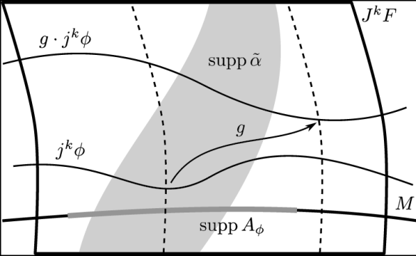 Figure 1 Khavkine