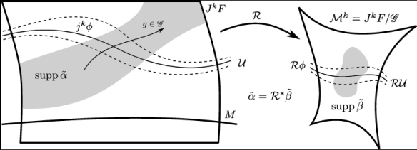 Figure 2 Khavkine