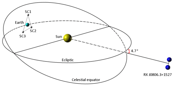 An illustration of the preliminary concept of TianQin, with RX J0806.3+1527 being the reference source